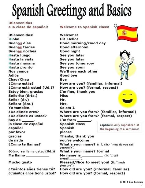 Spanish topics for learners online. 100+ free beginner topics.